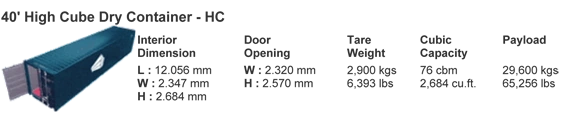 40’ High Cube Container - HC